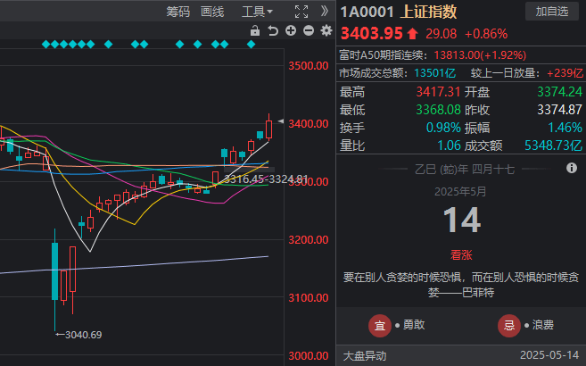 wetrade众汇开户今日外汇行情透视，你觉得哪个货币更具潜力？