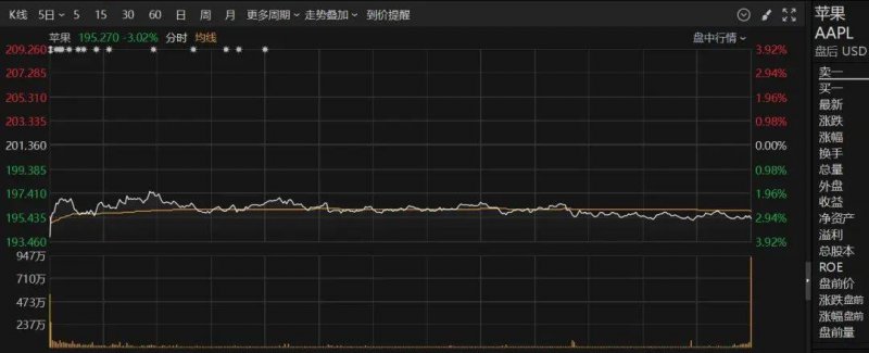 众汇外汇官网股票交易中的秘密武器，竟然是这个小方针！