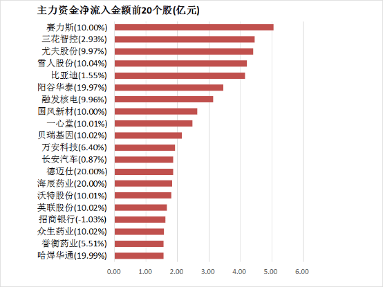众汇wetrade平台怎么样轻松掌握量化交易软件ptrade，开启你的智慧理财之旅