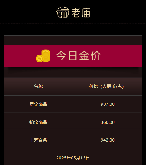 wetrade众汇官网今日外汇行情解析，掌握市场脉搏轻松交易