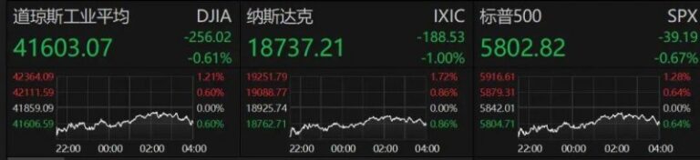 众汇平台正规吗特斯拉股价大涨马斯克成世界第五大富豪 身家提升51亿美元目前742亿美元