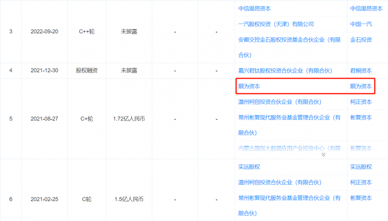众汇wetrade官方网站房企上半年成绩单出炉 集中度提高倒逼二三线房企